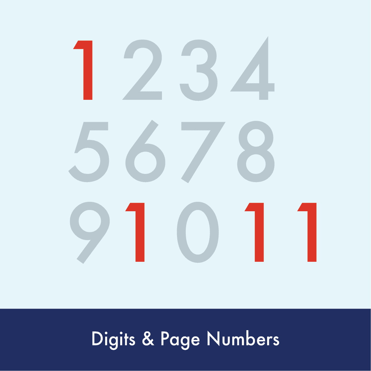 Digits and Page Numbers