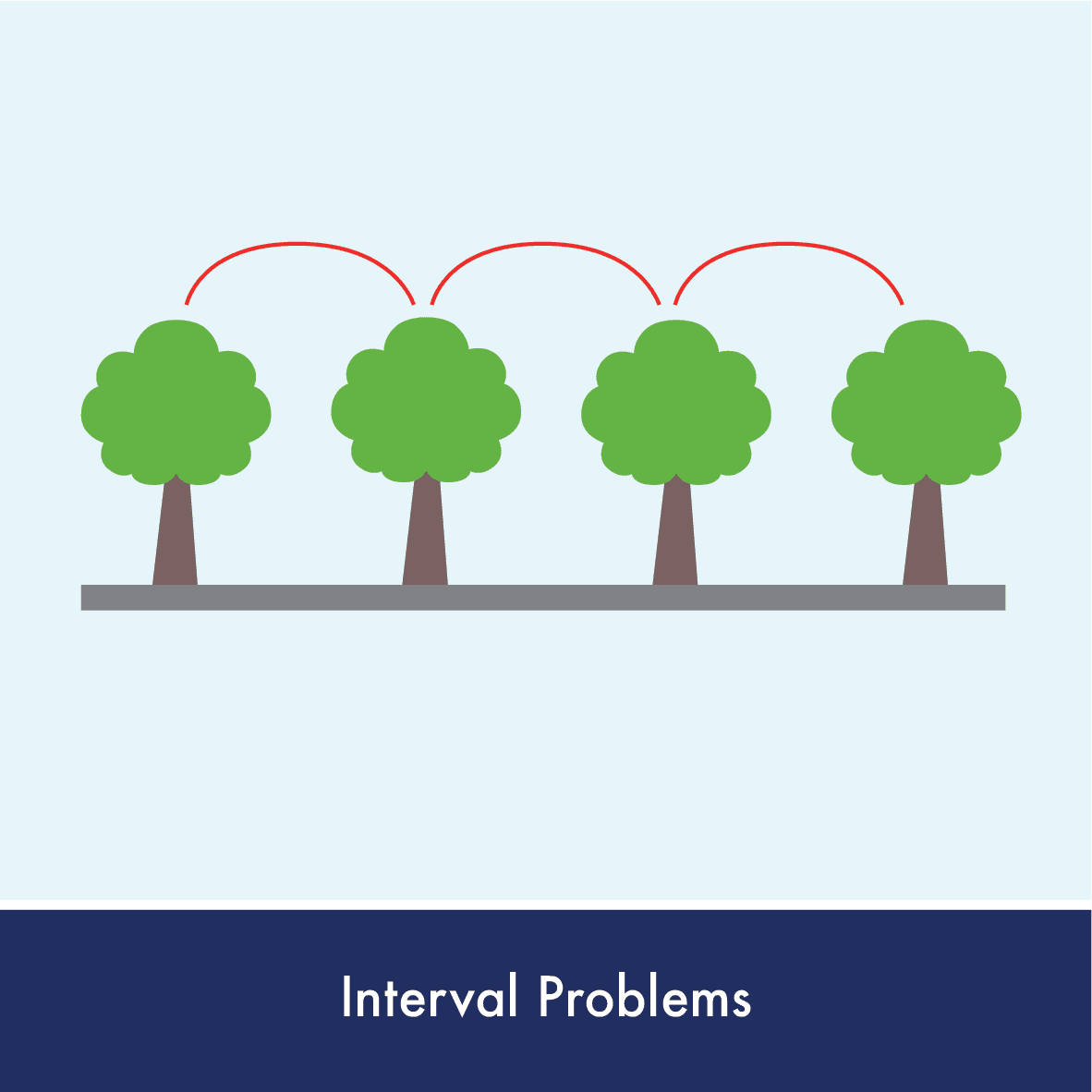 Intervals
