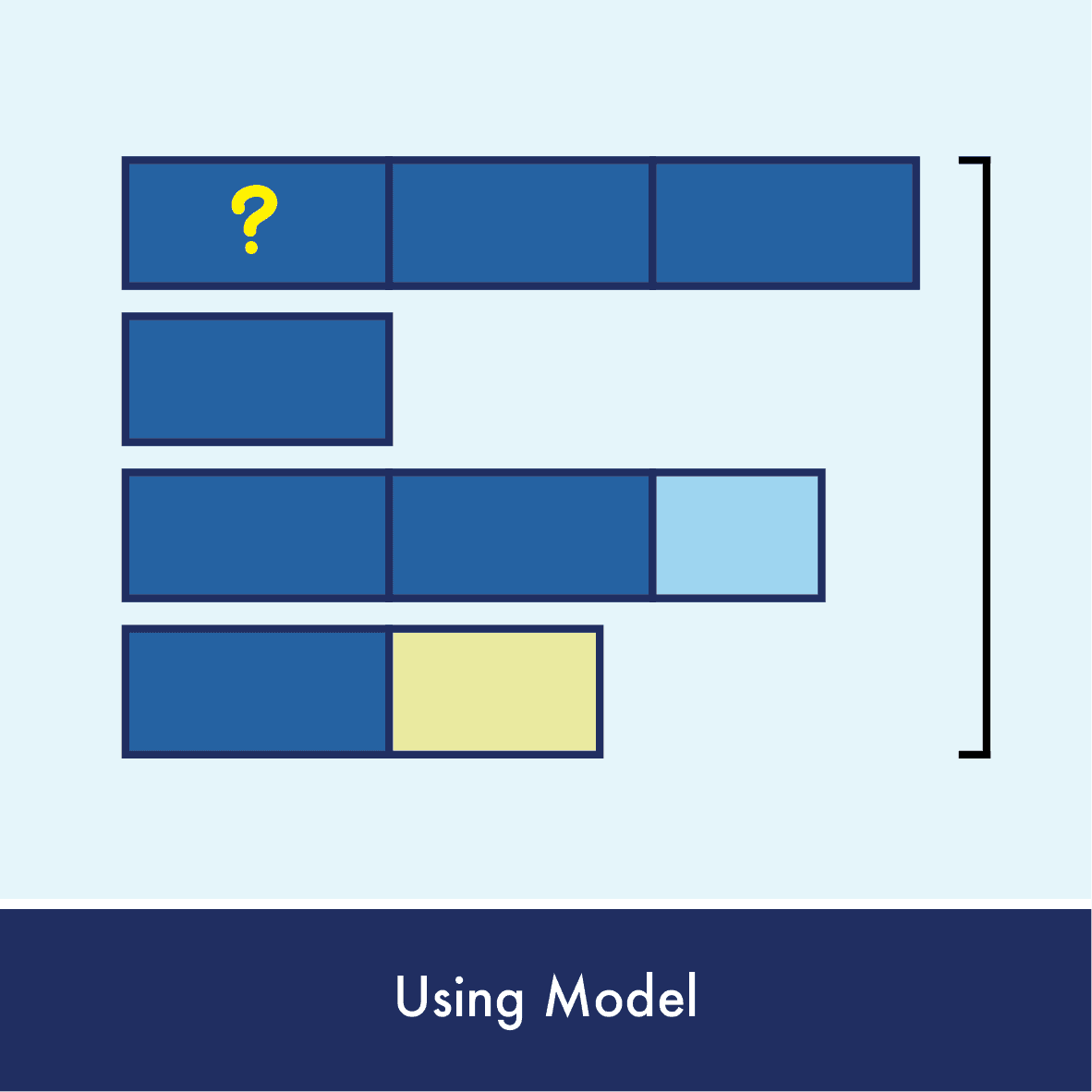 Using Model