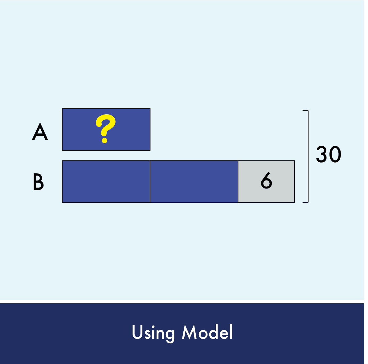 Using Model